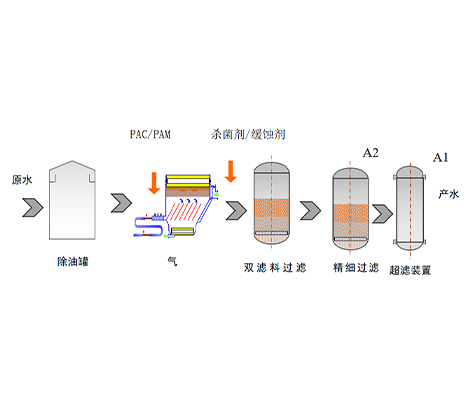 油田采出水处理技术