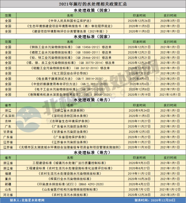 水处理新规定.jpg