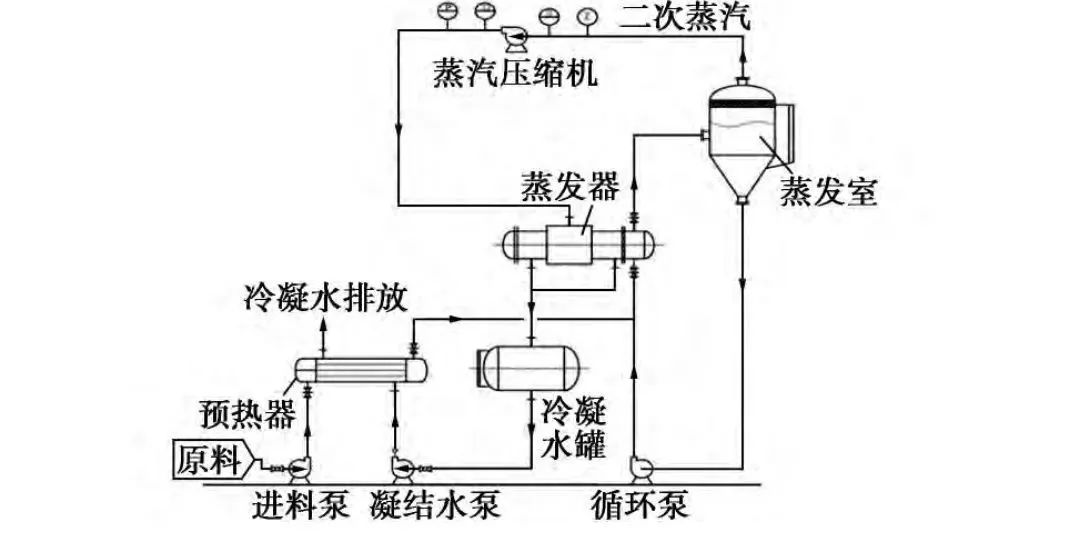 机械蒸发.jpg